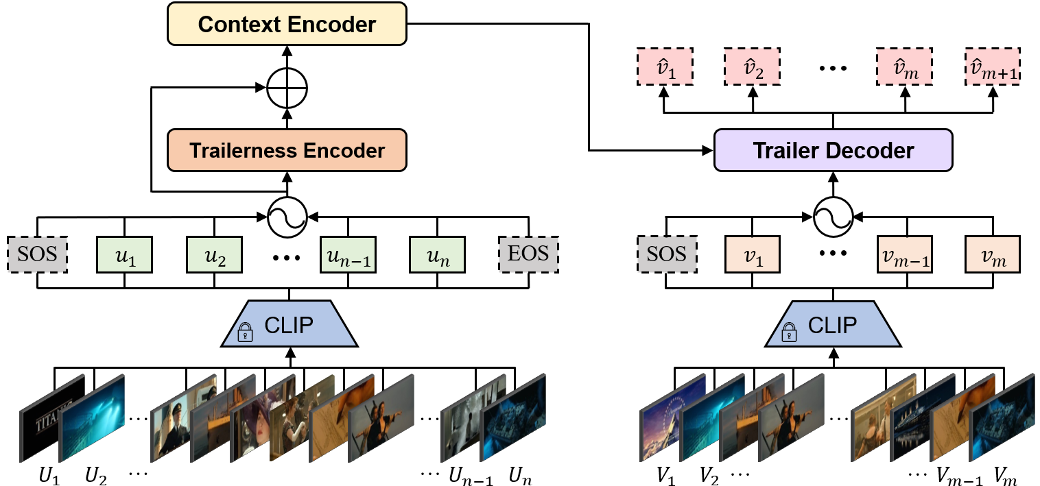 Publication Visual